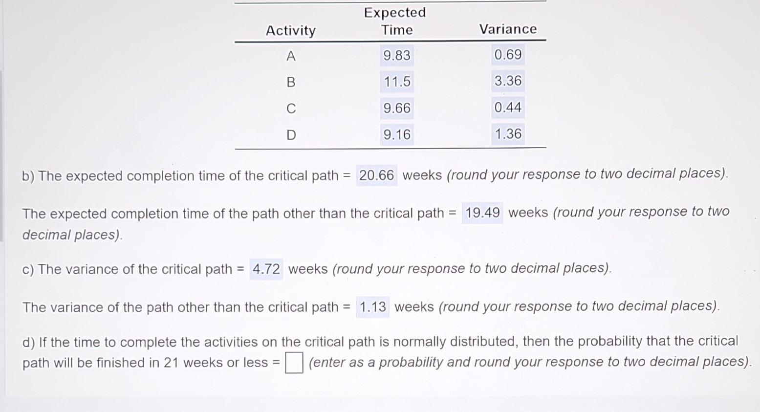 Solved The Estimated Times And Immediate Predecessors For | Chegg.com