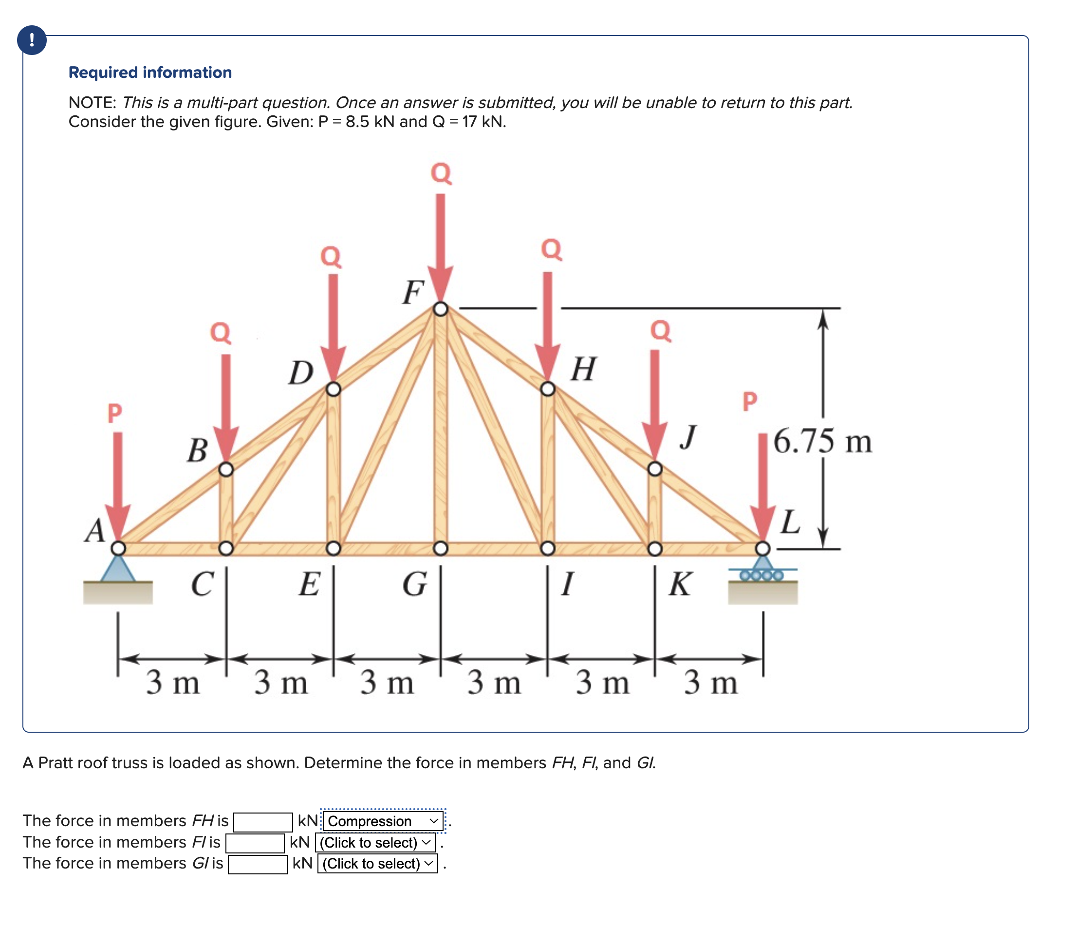 Solved A Pratt roof truss is loaded as shown. Determine the | Chegg.com