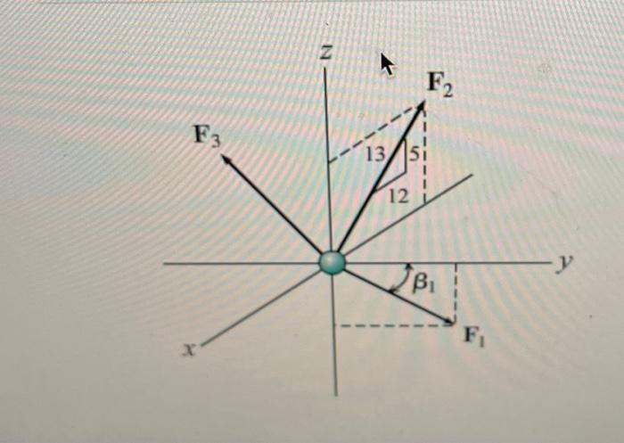 Solved As Shown Three Forces F1 F2 And F3 Act At The