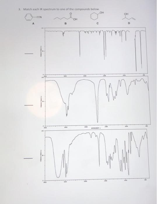 Solved OH 3. Match each IR spectrum to one of the compounds | Chegg.com
