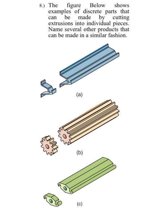 Solved 8.) The figure Below shows examples of discrete parts