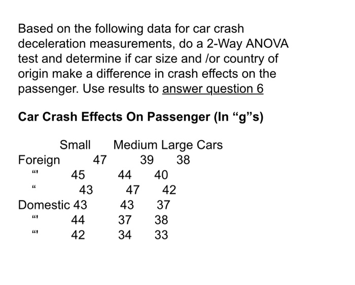 solved-based-on-the-following-data-for-car-crash-chegg