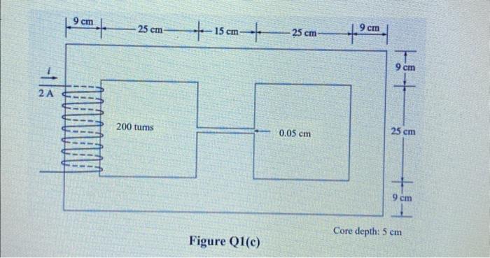 Solved (c) A core with three legs is shown in Figure Q1(c). | Chegg.com