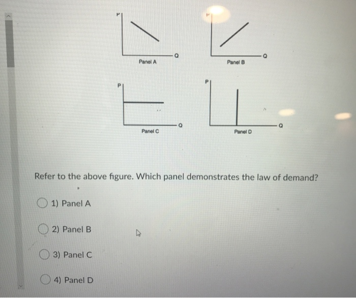 Solved Q Panel A Panel B EL Panel C Panel D Refer to the | Chegg.com