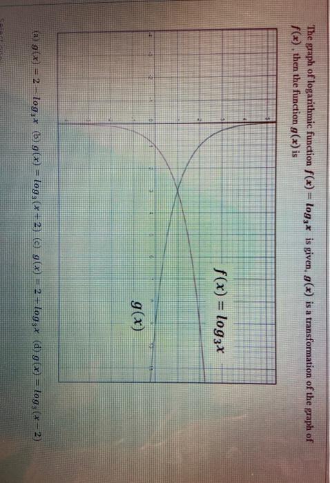 Solved The graph of logarithmic function f(x) = log2x is | Chegg.com