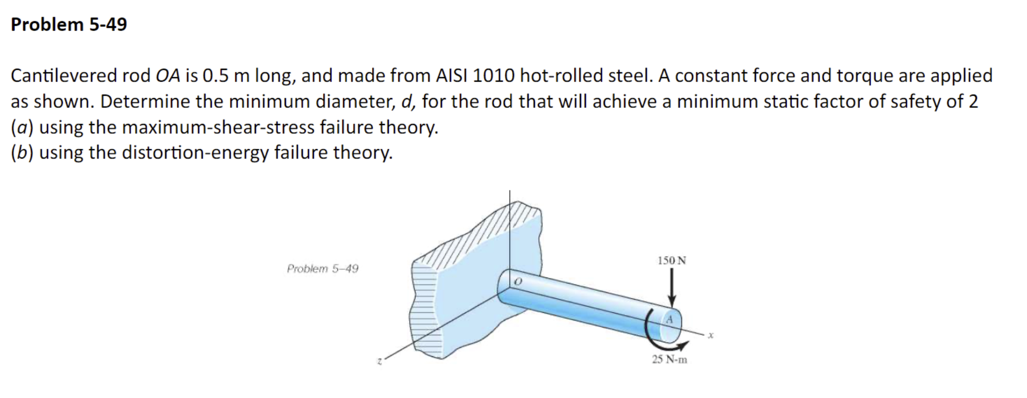 Solved A 10-kg block slides down a smooth inclined surface | Chegg.com