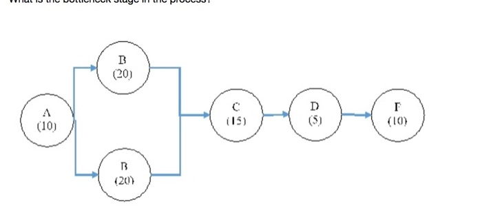 Solved QUESTION 1 1. Consider the figure below. The time in | Chegg.com