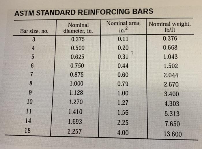 solved-14-4-00-14-1-5-at8-6-bars-1-area-of-steel-as-chegg