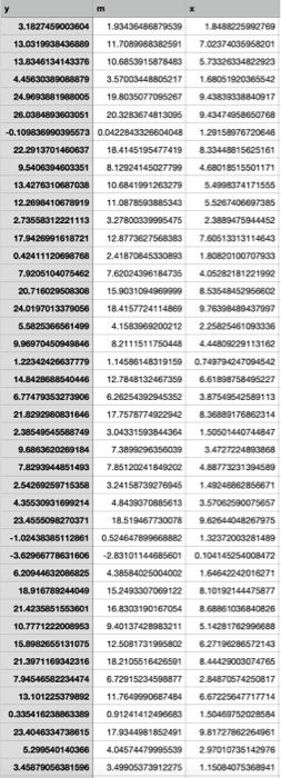Solved Use the same data set from Homework 2 "HW2_data.csv", | Chegg.com