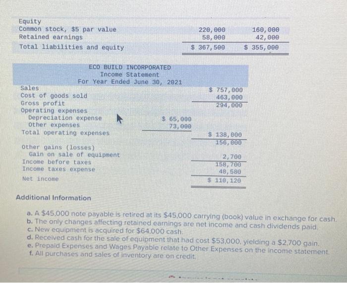 Solved Use The Following Financial Statements And Additional | Chegg.com