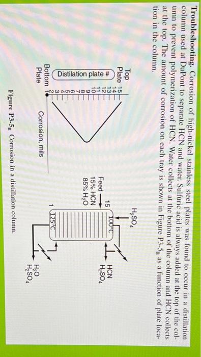 Troubleshooting. Corrosion of high-nickel stainless steel plates was found to occur in a distillation
column used at DuPont t