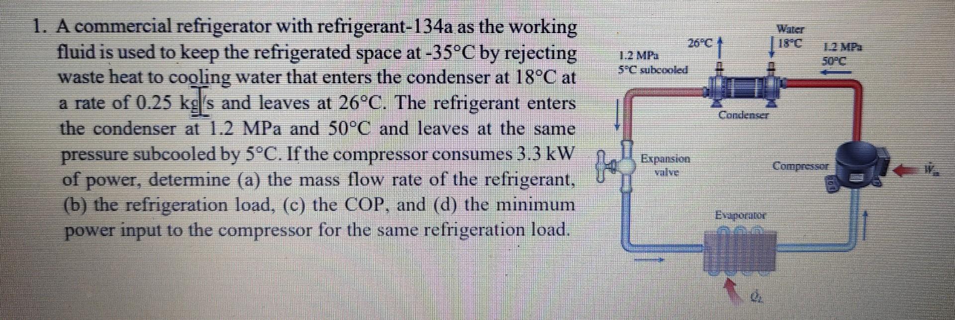 Solved 1. A commercial refrigerator with refrigerant134a as
