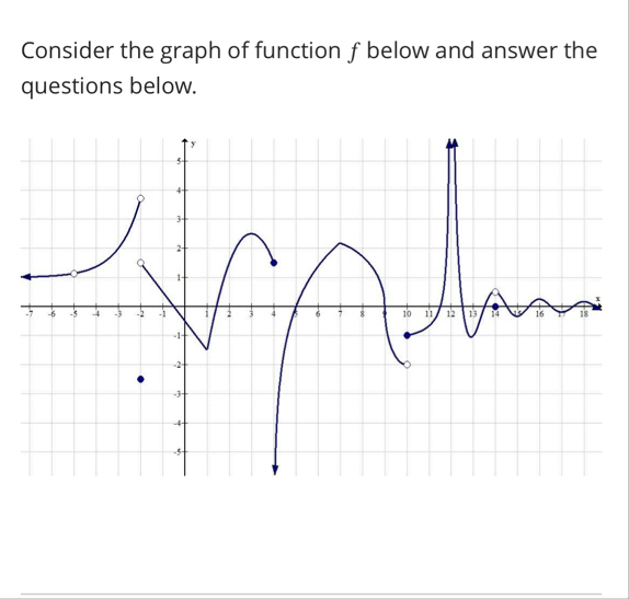 Solved Consider the graph of function f ﻿below and answer | Chegg.com
