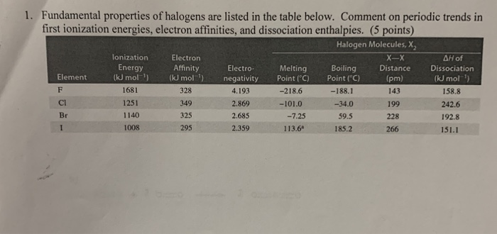 Solved 1. Fundamental properties of halogens are listed in | Chegg.com