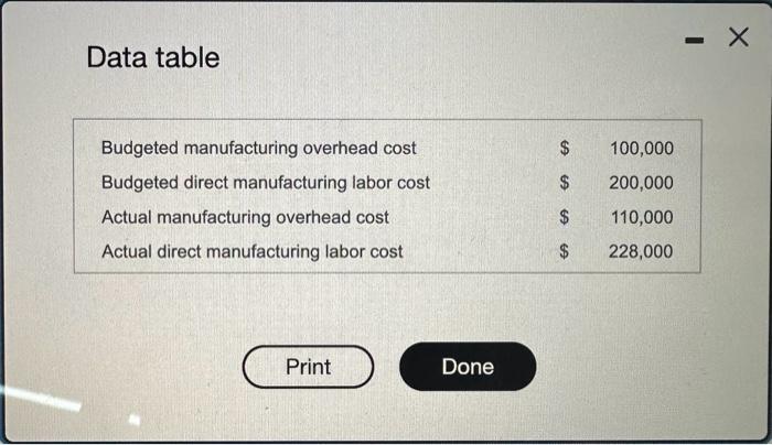 Solved 1. Calculate the manufacturing overhead allocation | Chegg.com