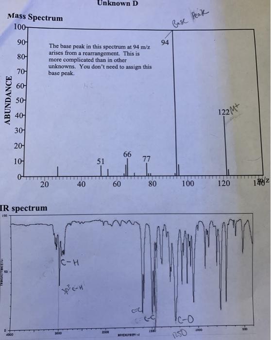 Solved Unknown D Mass Spectrum 100 Base Peak 901 94 80 The Chegg Com