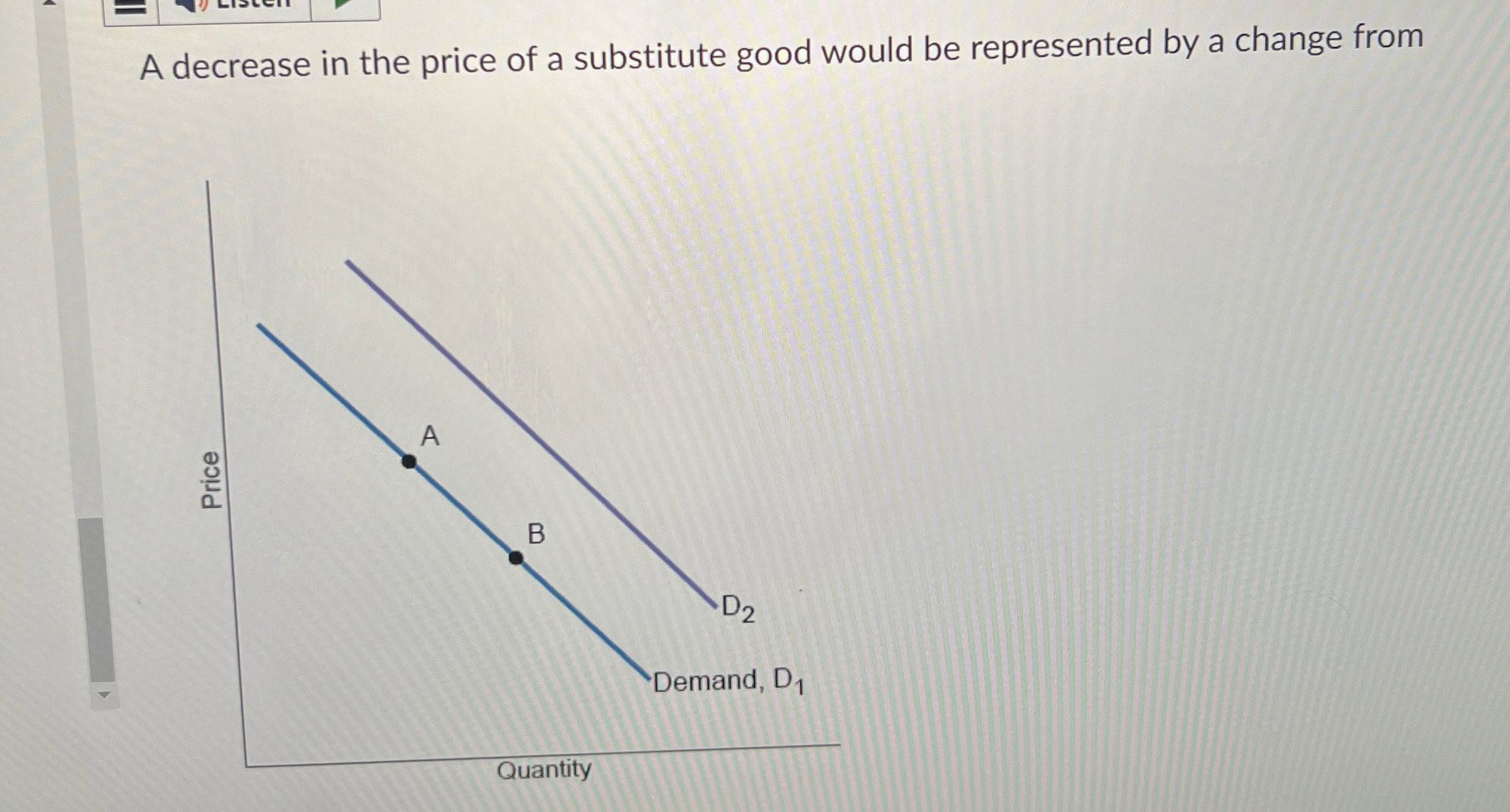 Solved A decrease in the price of a substitute good would be | Chegg.com
