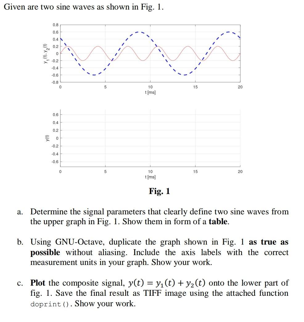 Solved Given are two sine waves as shown in Fig. 1. 0.8 0.6 | Chegg.com