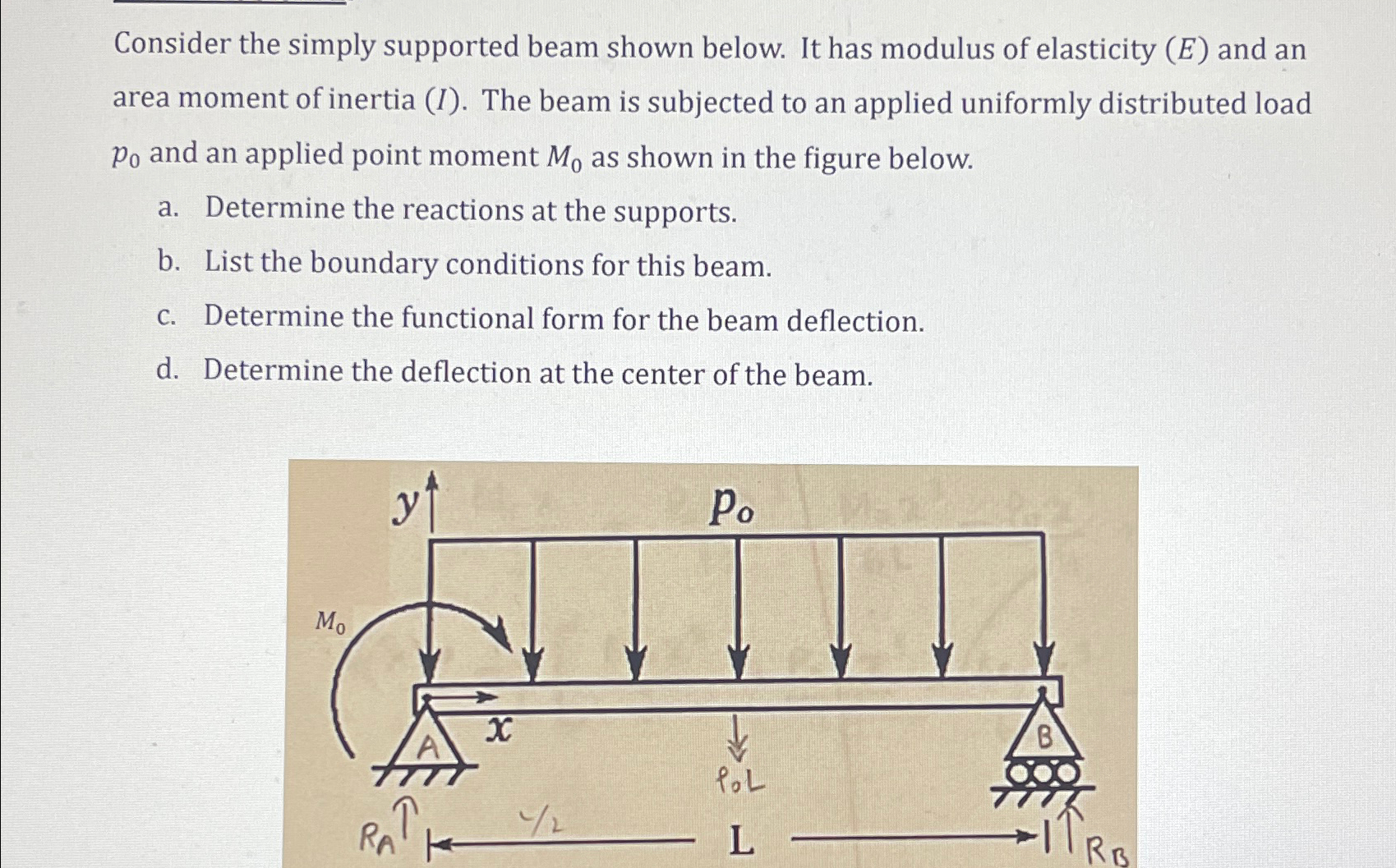 Solved Consider The Simply Supported Beam Shown Below It