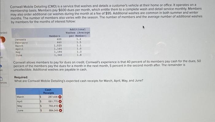 solved-cornwall-mobile-detalling-cmd-is-a-service-that-chegg