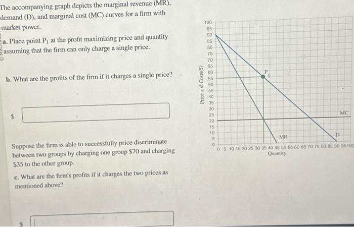 Solved The accompanying graph depicts the marginal revenue | Chegg.com