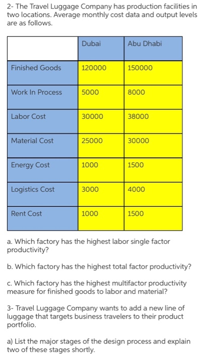 average cost of luggage