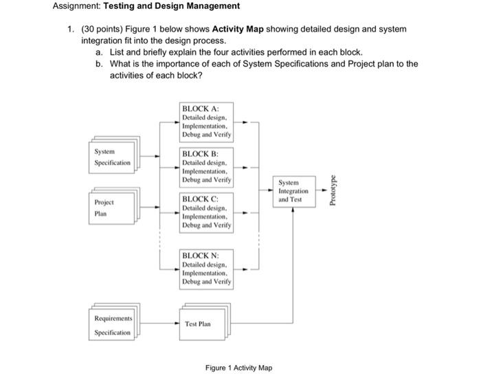 Solved Assignment: Testing and Design Management 1. (30 | Chegg.com