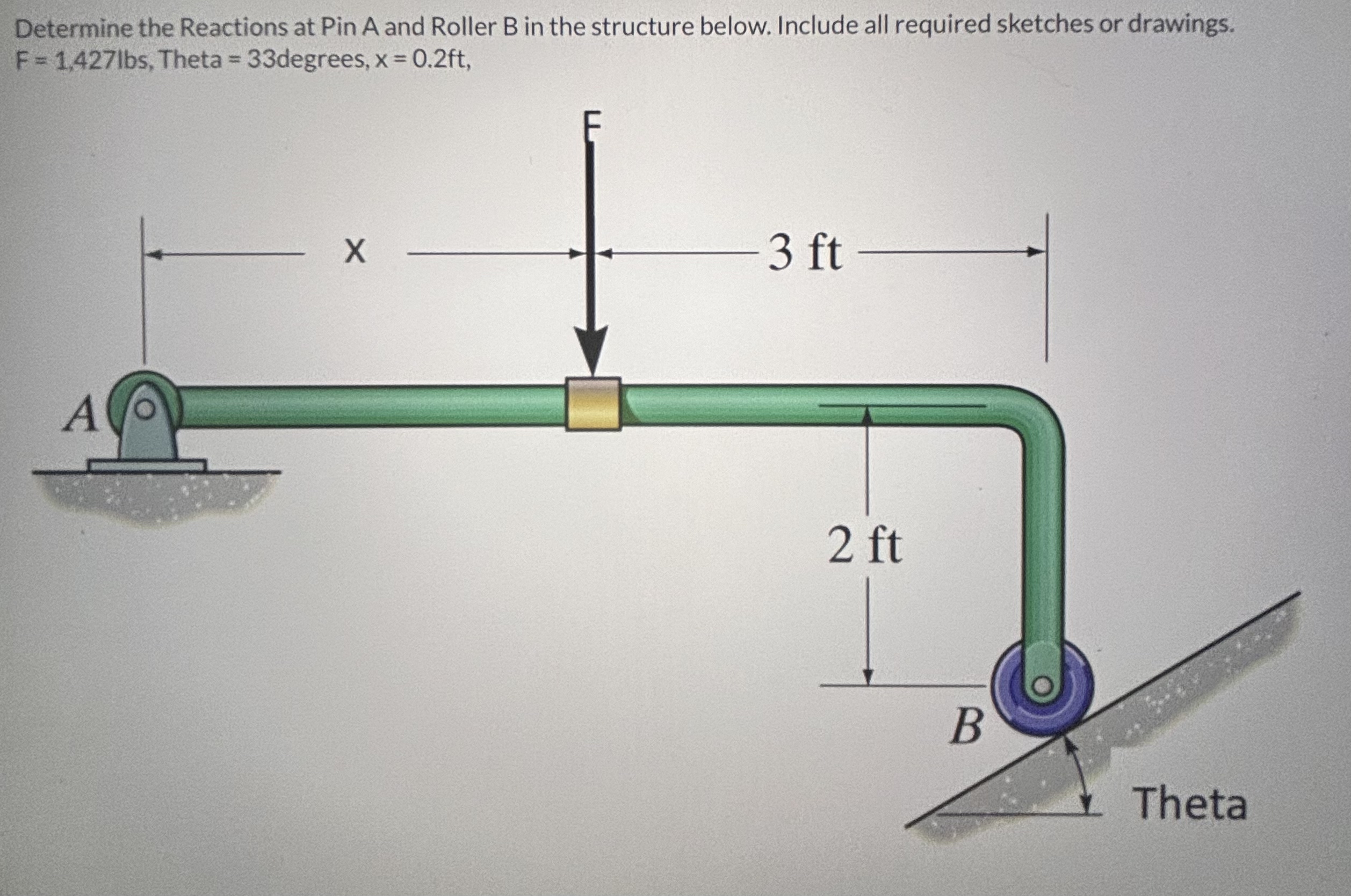 Solved Determine the Reactions at Pin A and Roller B in the | Chegg.com