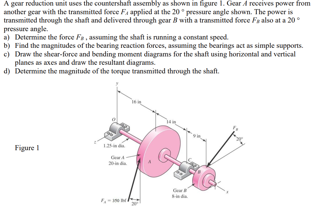 Solved A gear reduction unit uses the countershaft assembly | Chegg.com