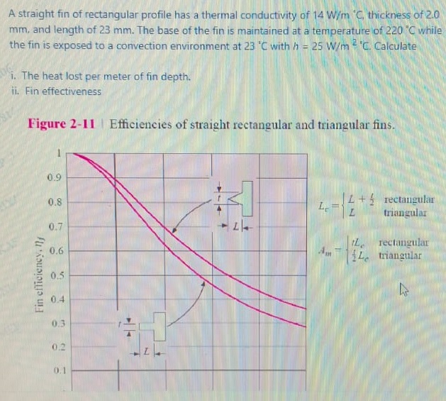 A straight fin of rectangular profile has a thermal