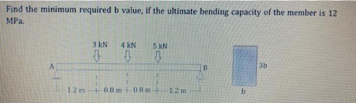 Solved Find The Minimum Required B Value, If The Ultimate | Chegg.com