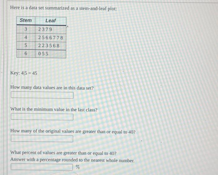 Solved Here Is A Data Set Summarized As A Stem and leaf Chegg