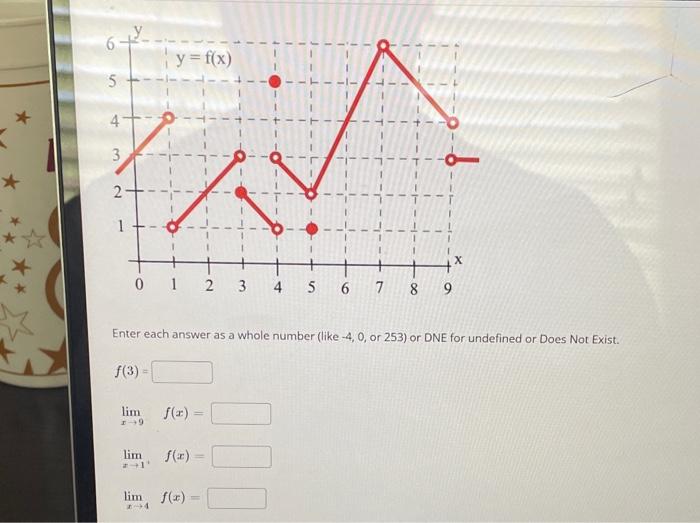 Solved 6 y=f(x) 5+-- - - 4 3 2 1 X 0 1 2 3 5 6 7 7 8 9 Enter | Chegg.com