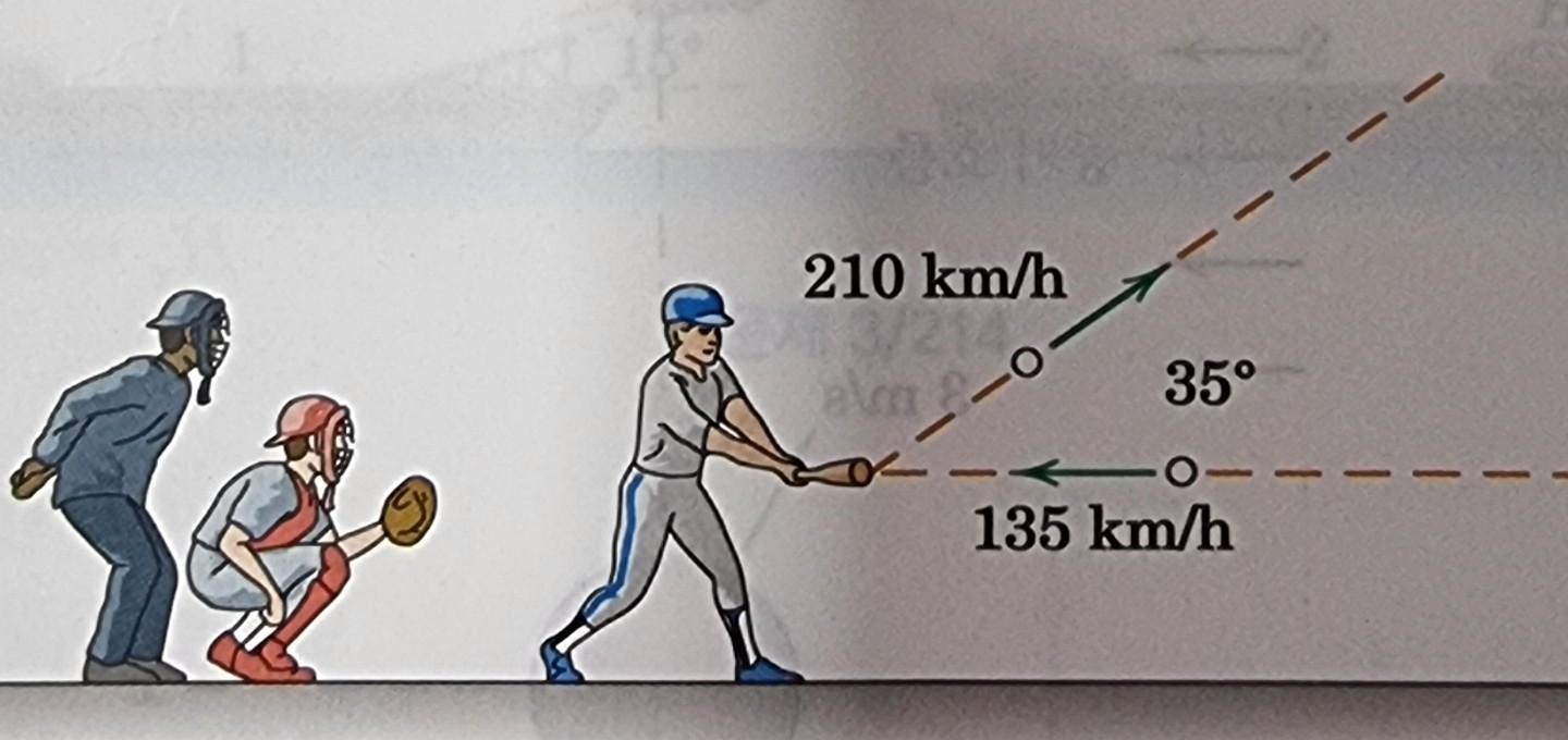 Solved The baseball is traveling with a horizontal velocity | Chegg.com