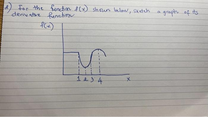 Solved 2) For the function f(x) shoun below, sketch a graph | Chegg.com
