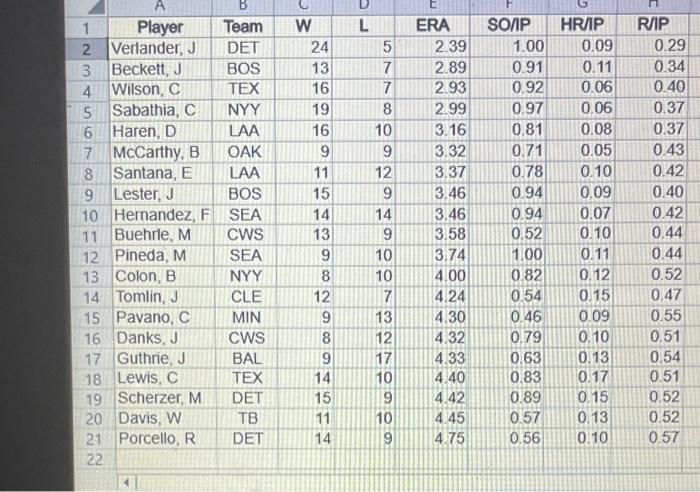 Solved Major League Baseball Mlb Consists Of Teams That