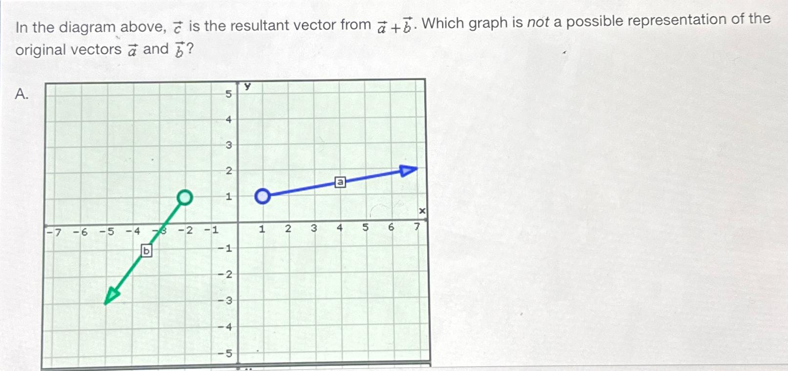 Solved In the diagram above, vec(c) is the resultant vector | Chegg.com