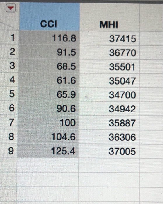 Solved 2. The dataset consumer confidence.jmp lists, for