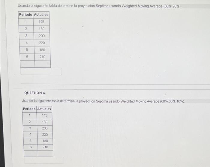 1 Usando la siguiente tabla determine la proyeccion Septima usando Weighted Moving Average (80%,20%). Periodo Actuales 145 13