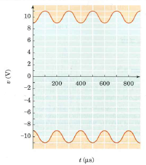 Solved An Am Signal Has The Equation V T 15 4 Sin 44 103 Chegg Com