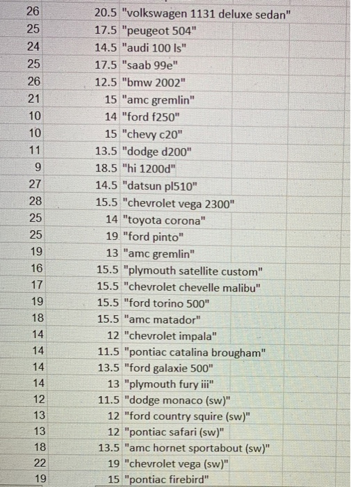 Solved Question 1 How much correlation is there between the