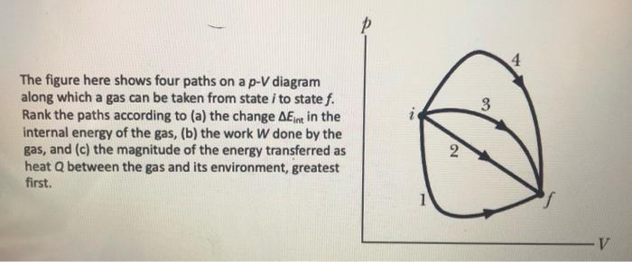 Solved 4 3 The figure here shows four paths on a p-V diagram | Chegg.com