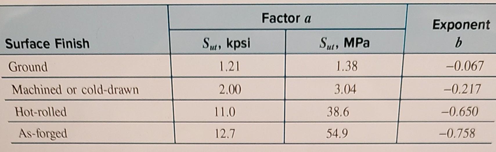 Solved \begin{tabular}{lccc} \multirow{2}{*}{ Surface