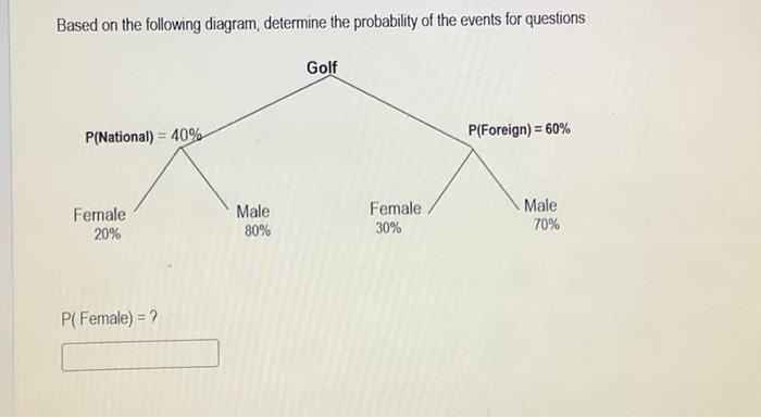 Solved Based on the following diagram, determine the | Chegg.com