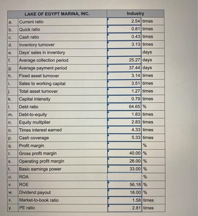 Solved Use The Following Financial Statements For Lake Of Chegg Com