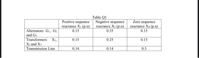 Solved Question 1 A Transmission System Consists Of Three | Chegg.com