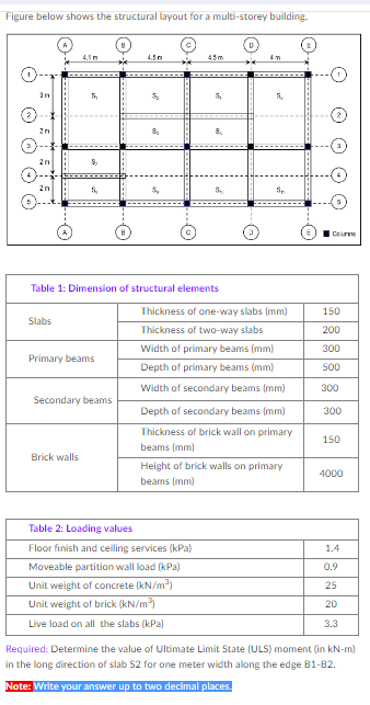 Figure below shows the structural layout for a | Chegg.com