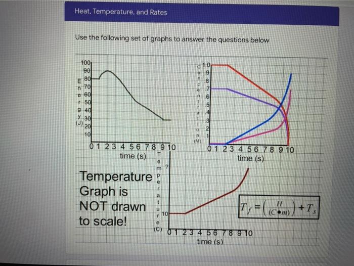 Solved Heat. Temperature, and Rates Use the following set of | Chegg.com