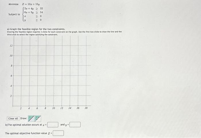 Solved 6Minimize Z = 10x + 15y Subject to 12 10 a) Graph the | Chegg.com