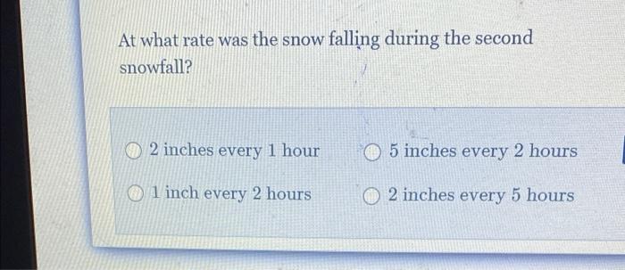 Solved During A Snowstorm, Snow Fell At A Constant Rate For | Chegg.com